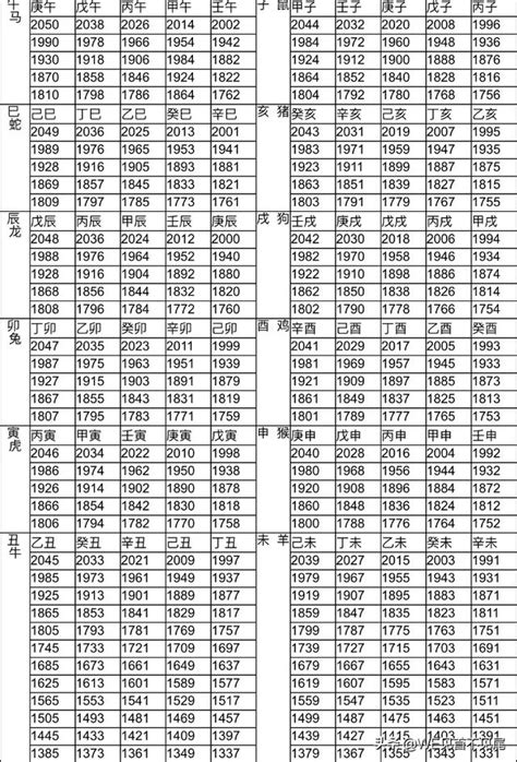 天干 生肖|十二生肖年份對照表，十二生肖屬相查詢，十二屬相與年份對照表…